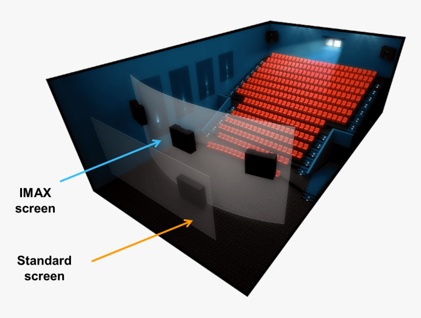 Yaabot Imax Vs Standard - Imax Vs Regular Theater, HD Png Download, Free Download