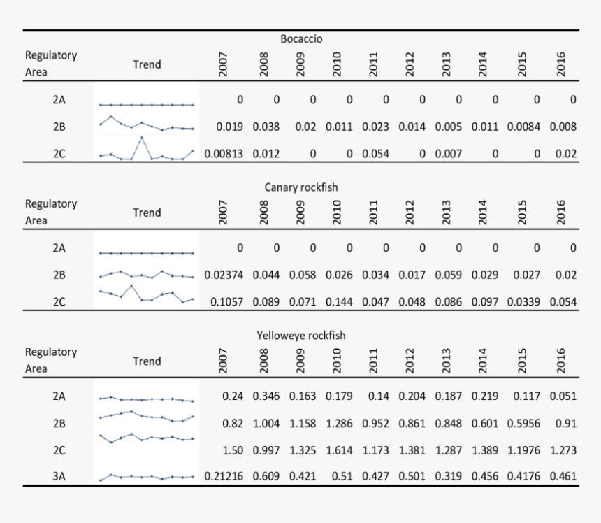 Document, HD Png Download, Free Download