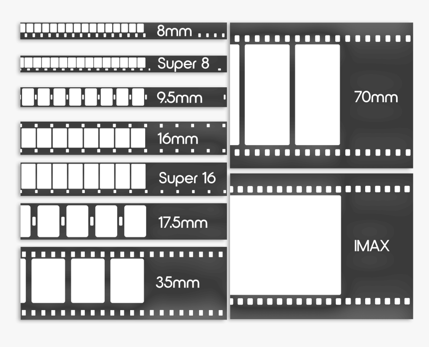 8mm 16mm 35mm 70mm, HD Png Download, Free Download