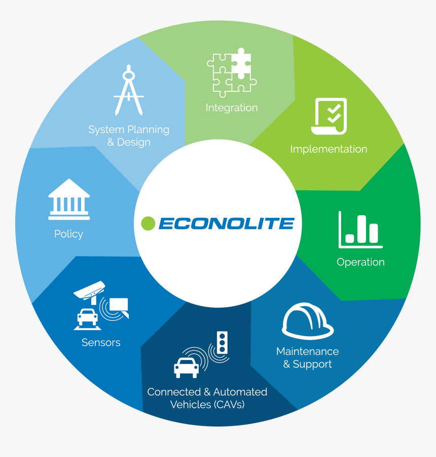 Circle Diagram, HD Png Download, Free Download