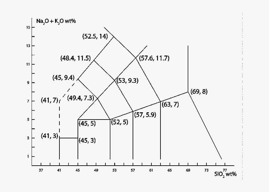 Diagram, HD Png Download, Free Download