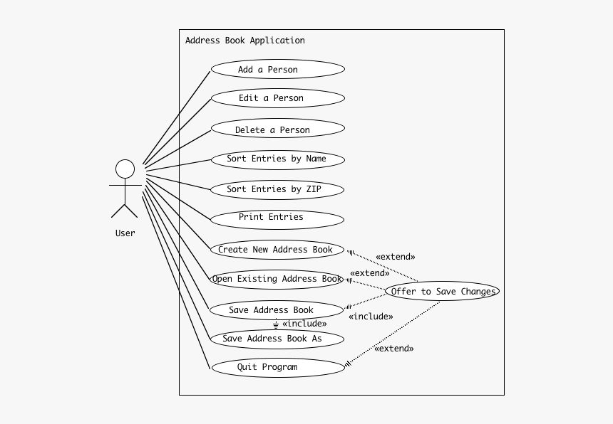 [ Uml Use Case Diagram ] - Use Case For Event Booking System, HD Png Download, Free Download