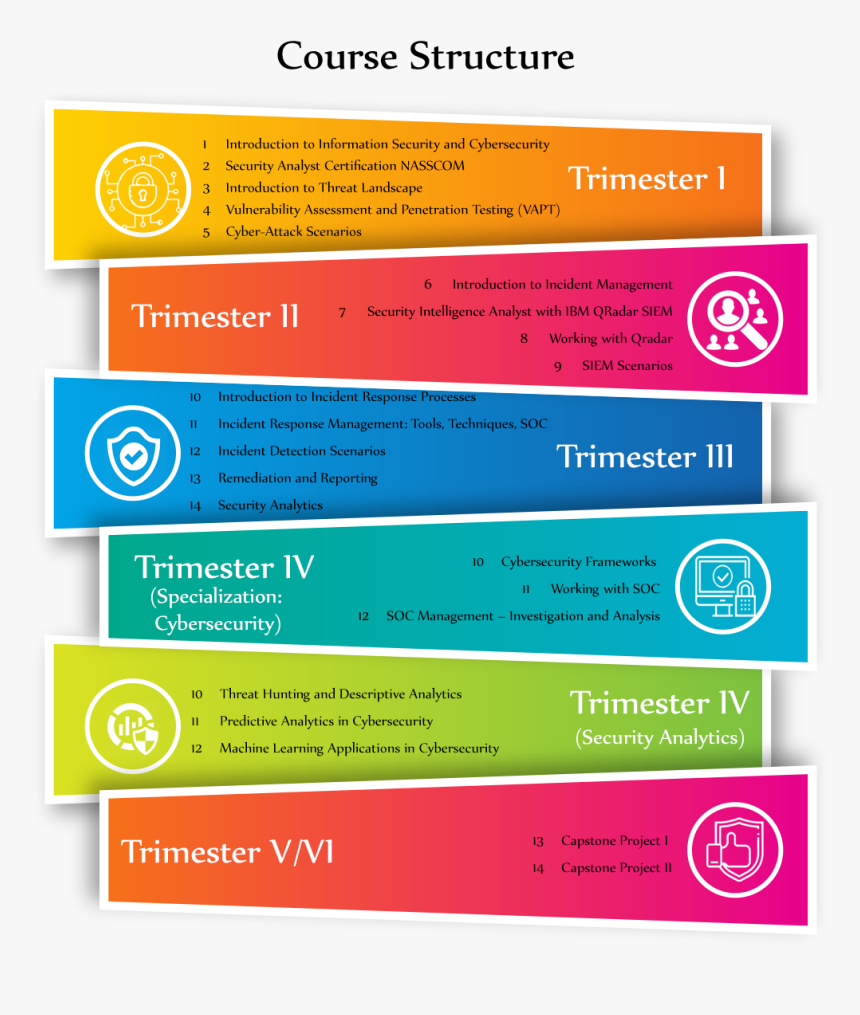 Tech In Cybersecurity Program Structure - Iso 13485 Management Responsibilities, HD Png Download, Free Download