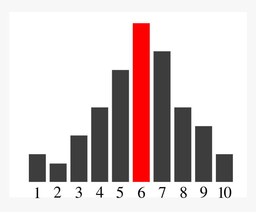 Statistics Mode, HD Png Download, Free Download