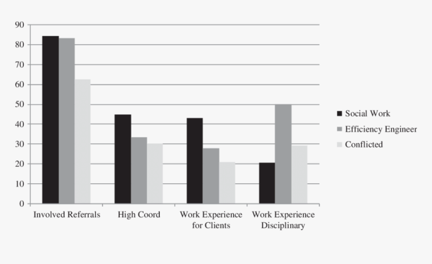 Program Of Work With Bar Chart, HD Png Download, Free Download