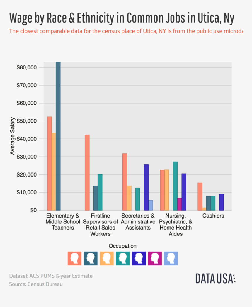 Bar Chart Png, Transparent Png, Free Download