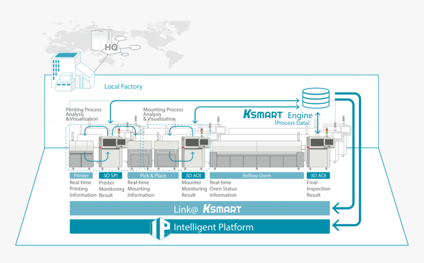 Diagram, HD Png Download, Free Download