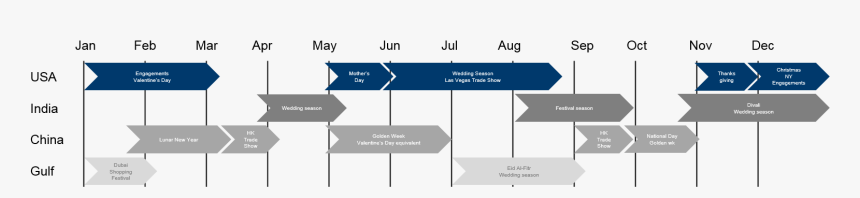 Diagram, HD Png Download, Free Download