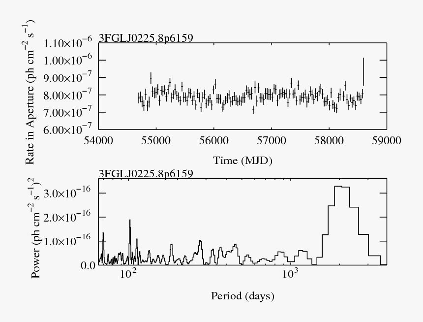 Light Curve, HD Png Download, Free Download