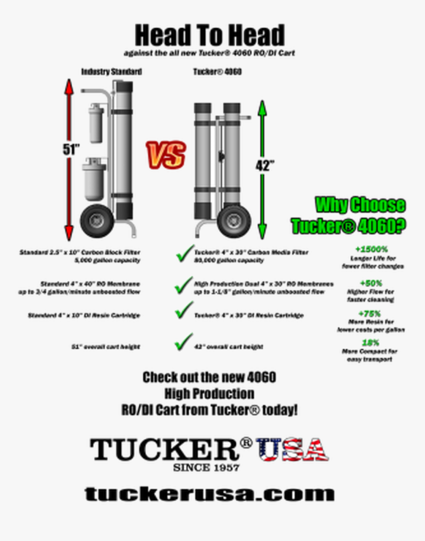 Tucker® 4-stage Ro/di Cart - Tucker 4, HD Png Download, Free Download