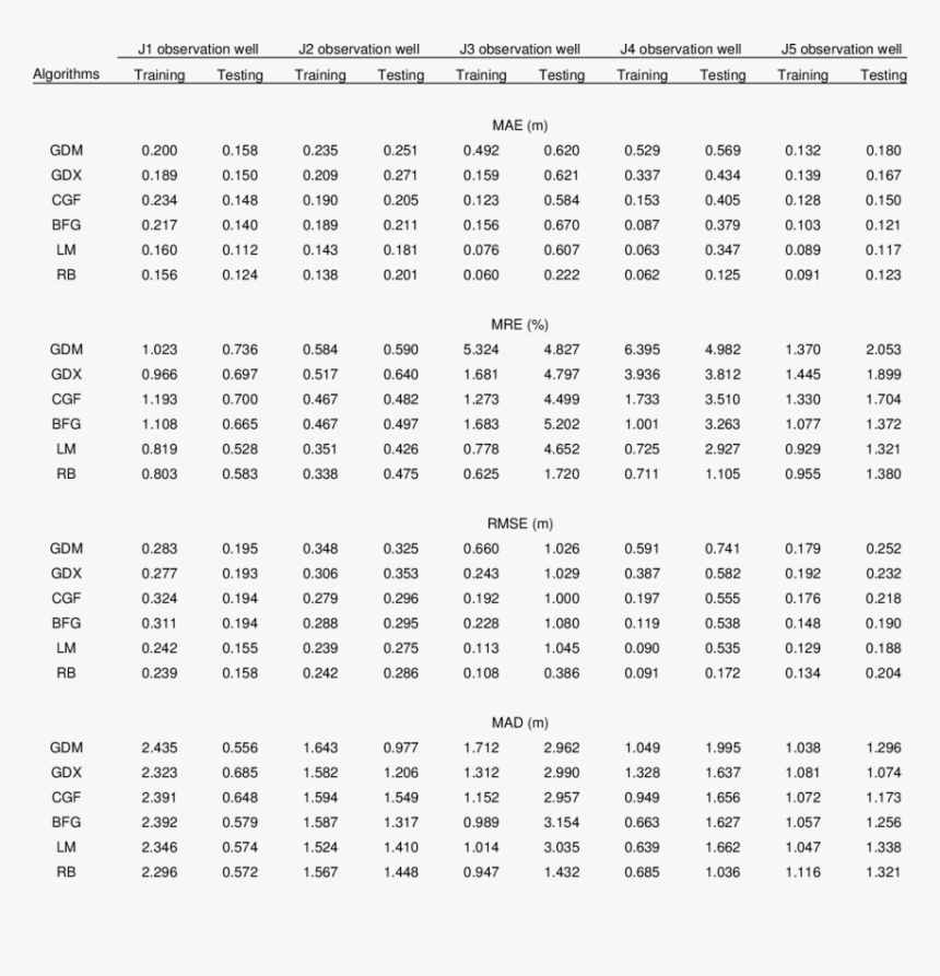 Symmetry, HD Png Download, Free Download