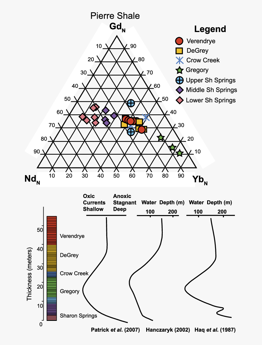 Diagram, HD Png Download, Free Download