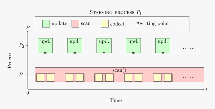 Diagram, HD Png Download, Free Download