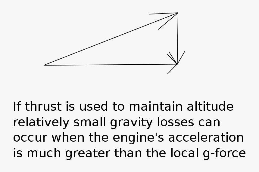 Diagram, HD Png Download, Free Download