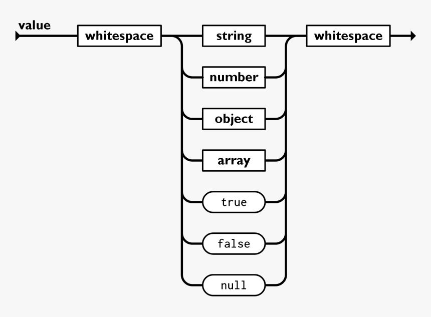 Json Specification, HD Png Download, Free Download