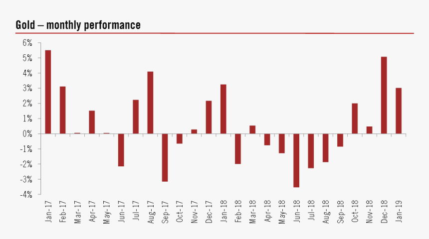 Bloomberg Finance L - Plot, HD Png Download, Free Download