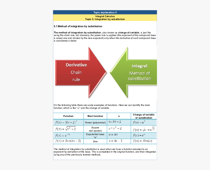 Diagram, HD Png Download, Free Download