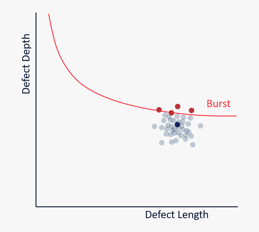 Defect Assessment 2 - Statistical Graphics, HD Png Download, Free Download