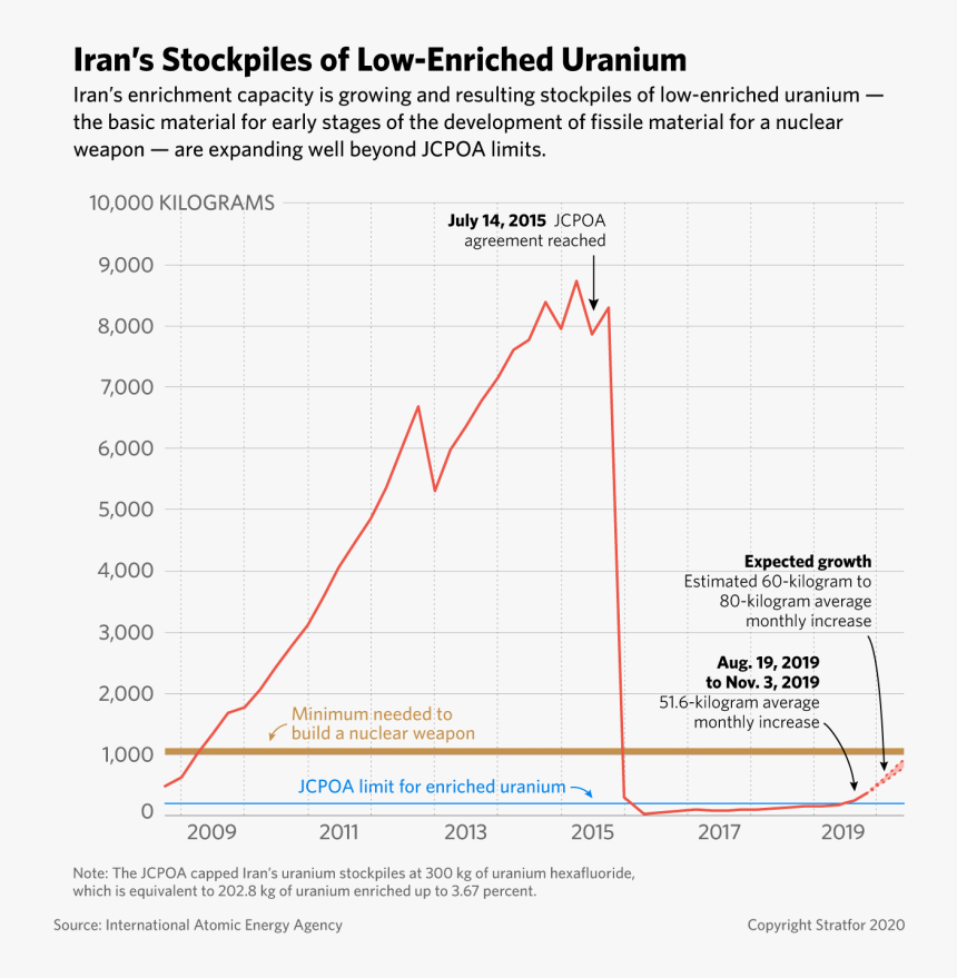 Diagram, HD Png Download, Free Download