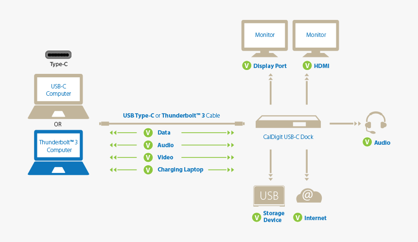 Diagram, HD Png Download, Free Download