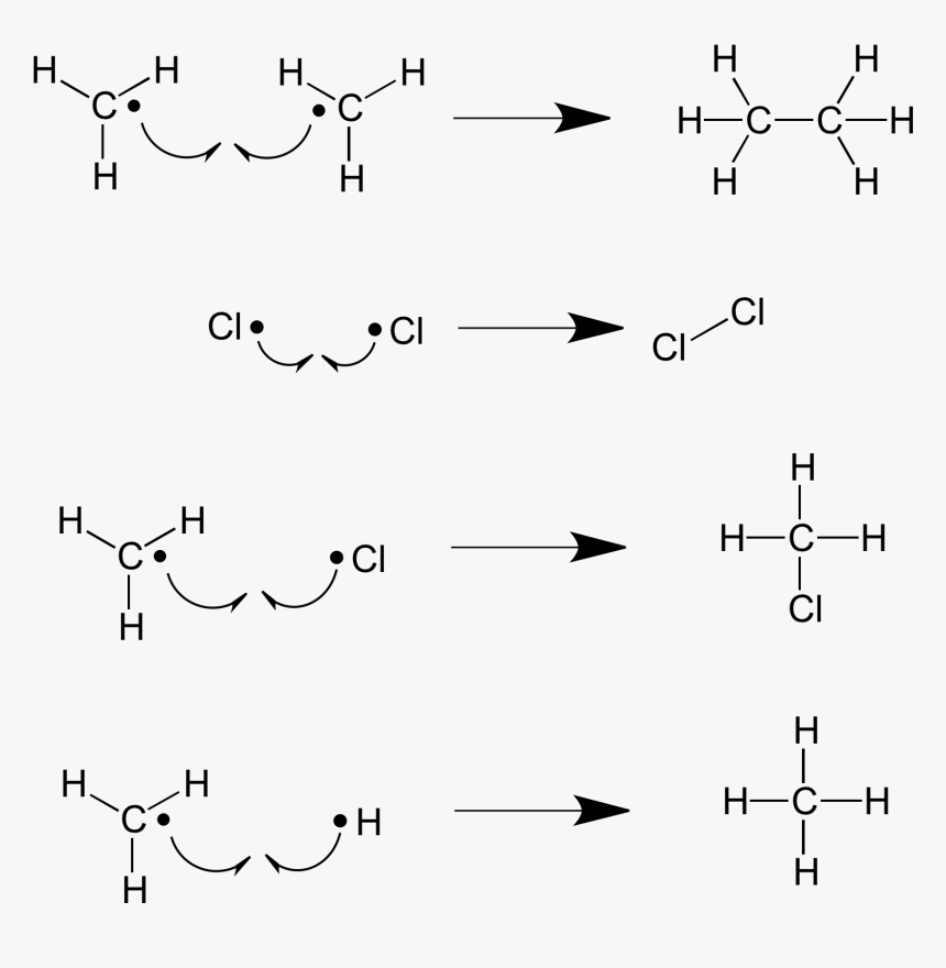 Diagram, HD Png Download, Free Download