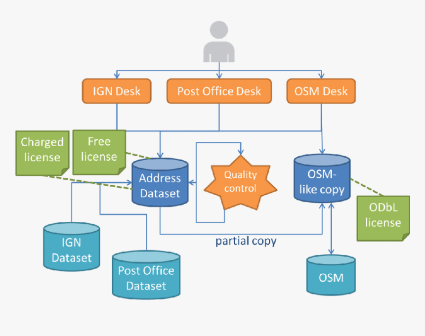 Diagram, HD Png Download, Free Download