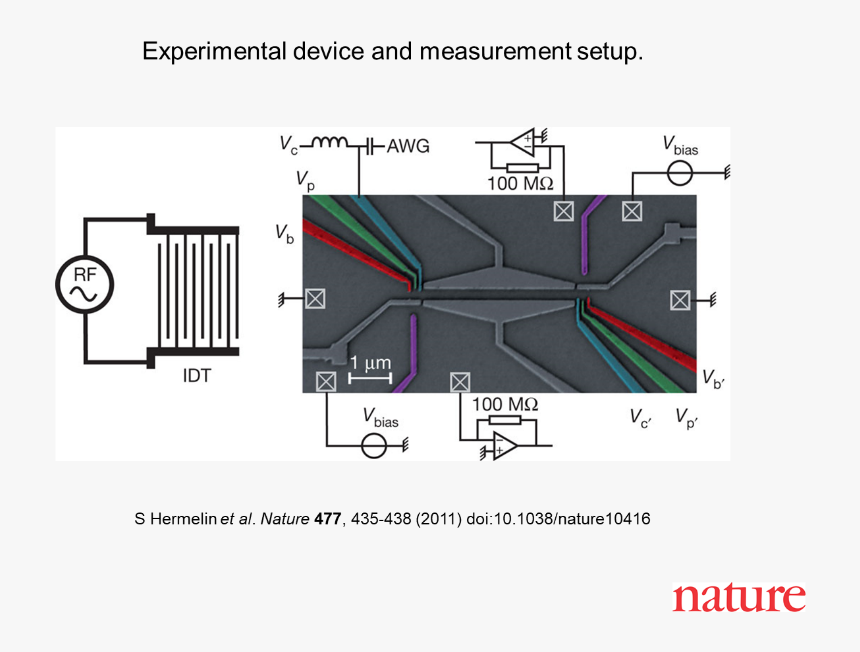 Diagram, HD Png Download, Free Download