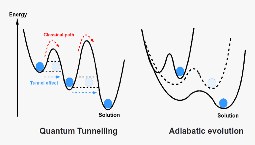 Diagram, HD Png Download, Free Download