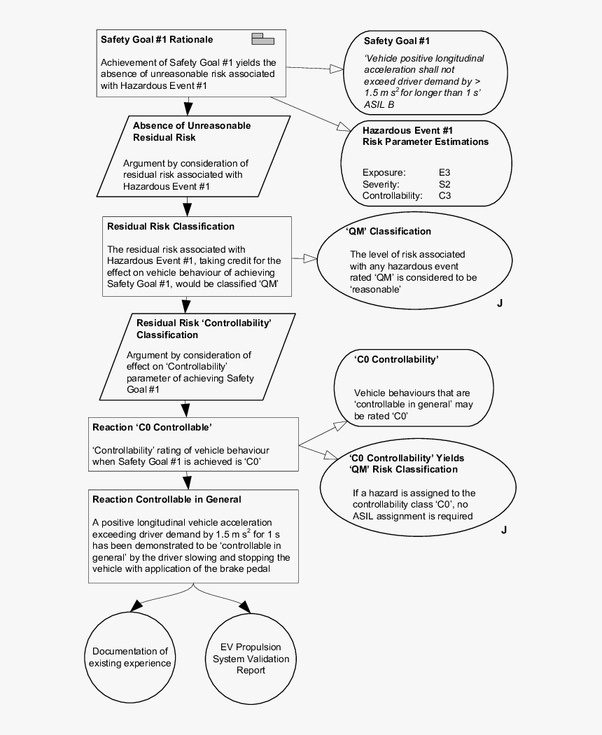 Iso 26262 Safety Goal, HD Png Download, Free Download