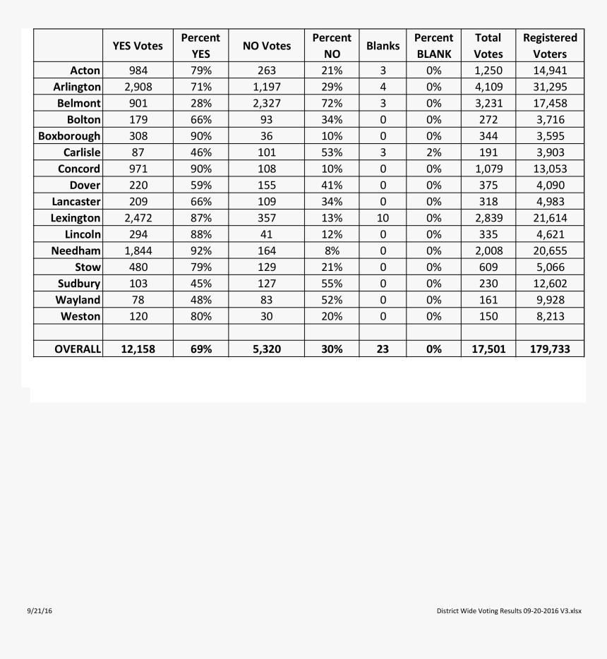 Soil Organic Matter Infiltration Rate, HD Png Download, Free Download