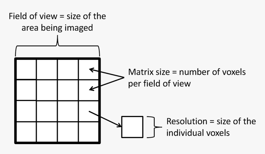 Diagram, HD Png Download, Free Download