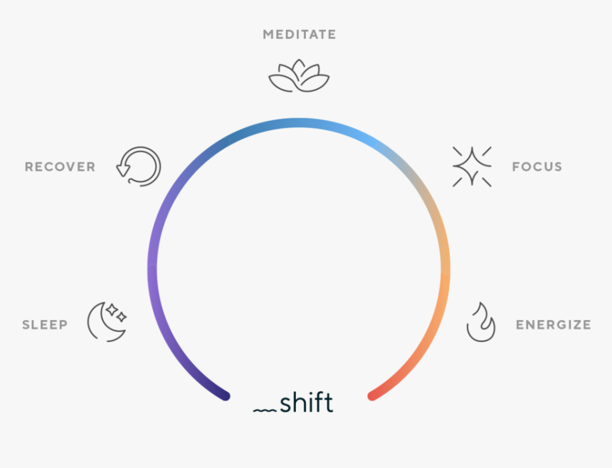 Shift Product User Interface - Circle, HD Png Download, Free Download