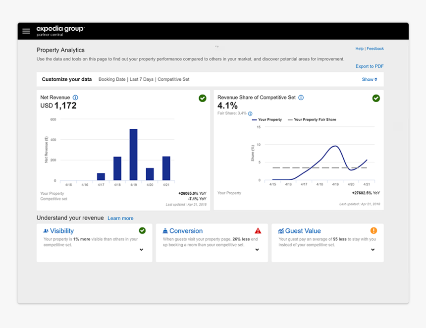 Partner Central Property Analytics - Expedia Partner Central Dashboard, HD Png Download, Free Download