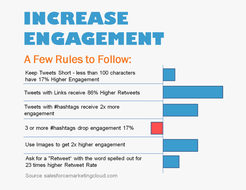 Increase Your Twitter Engagement - Xllease, HD Png Download, Free Download