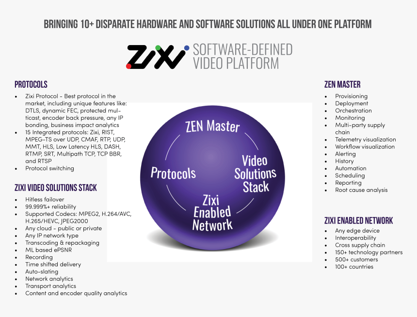 Zixi Sdvp For Website - Zixi, HD Png Download, Free Download