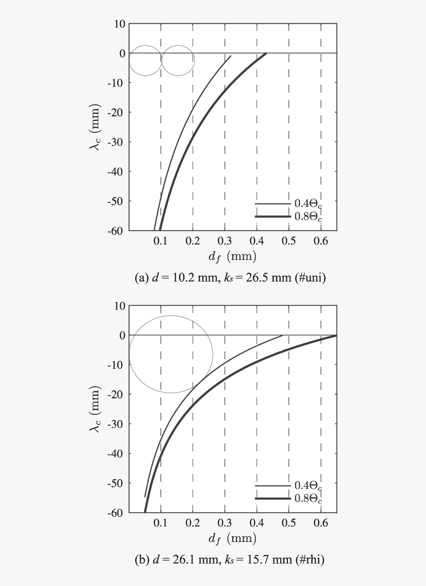 Diagram, HD Png Download, Free Download