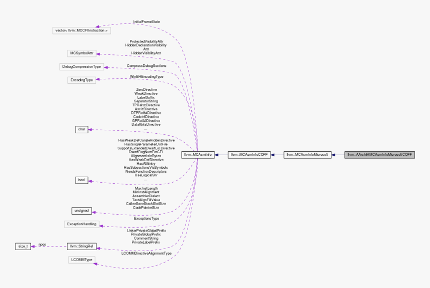 Diagram, HD Png Download, Free Download