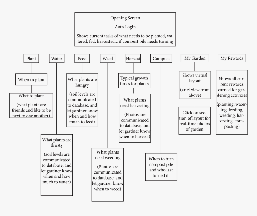 Document, HD Png Download, Free Download