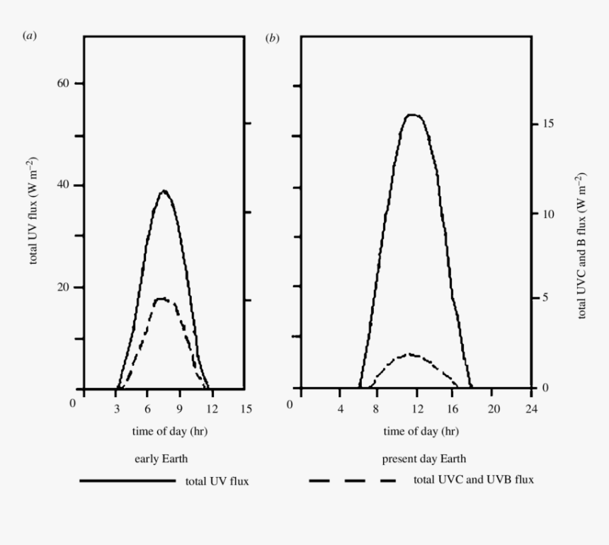 Diagram, HD Png Download, Free Download