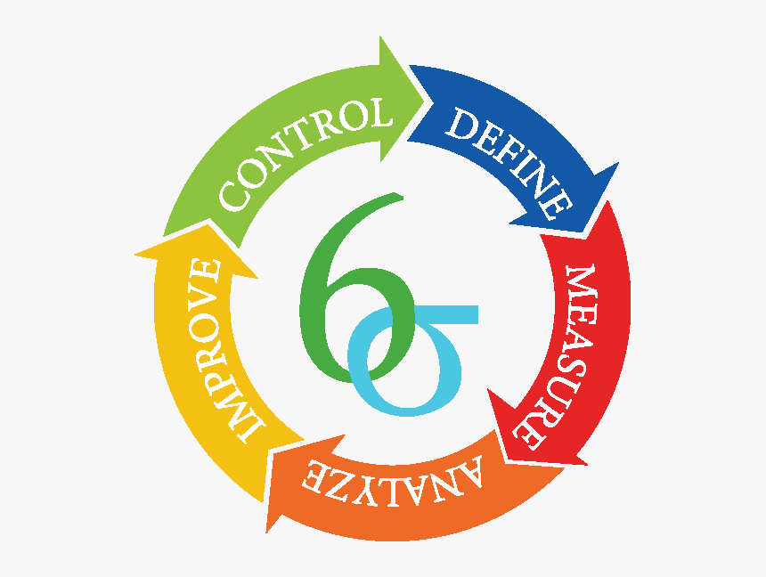 Top 5 Unique Benefits Of Six Sigma, HD Png Download, Free Download