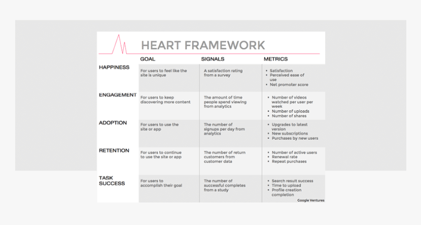 Google Heart Framework User Centered Metrics , Png, Transparent Png, Free Download