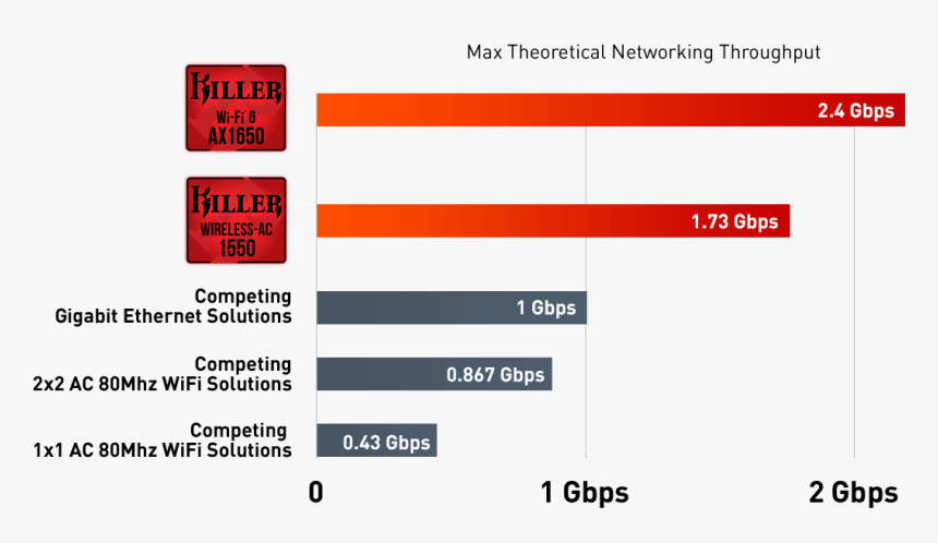 Wifi Ax, HD Png Download, Free Download