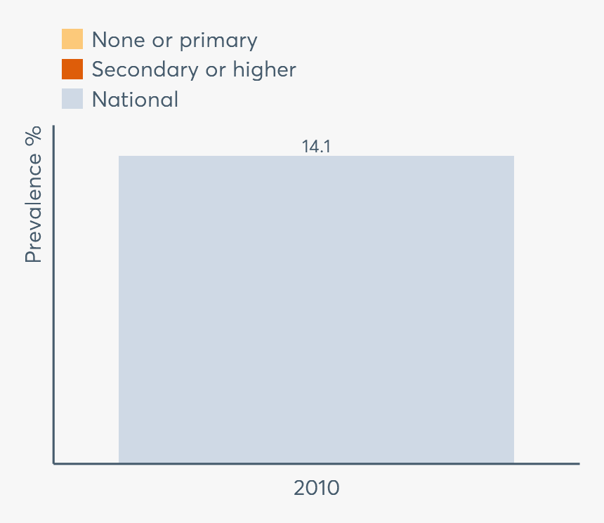 Profile Data Image - Data, HD Png Download, Free Download