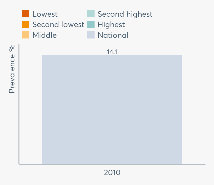 Profile Data Image - Data, HD Png Download, Free Download