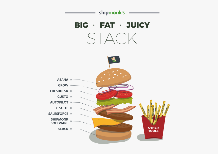 Stack-burger - French Fries, HD Png Download, Free Download