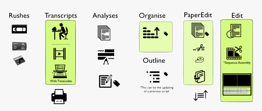 Analogue Paper-edit Overview - Parallel, HD Png Download, Free Download