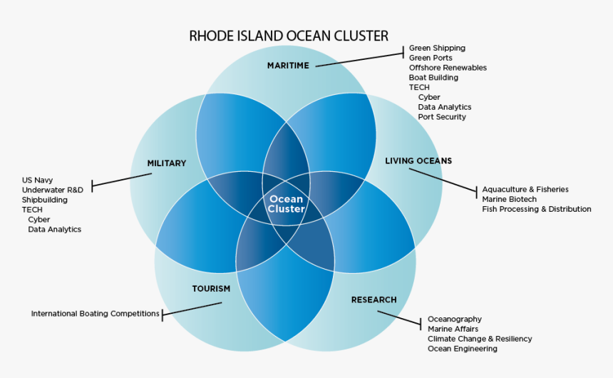 Blue Economy - Rhode Island Economy 2018, HD Png Download, Free Download