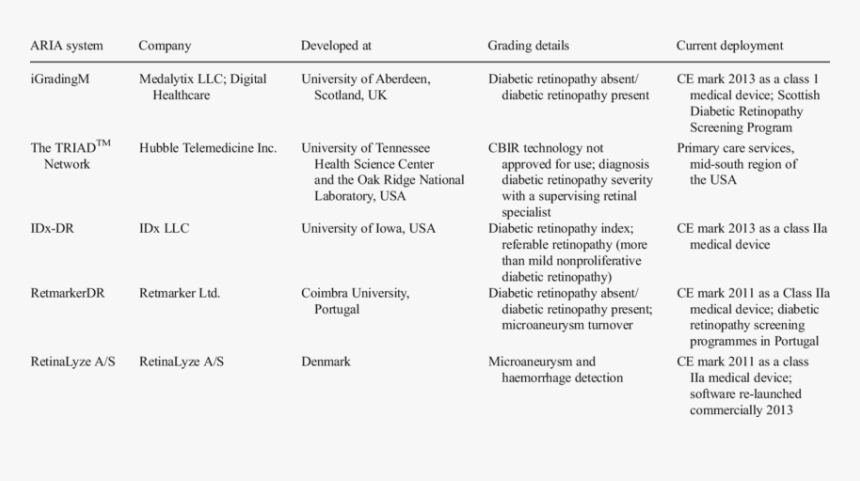 Dress Diabetic Retinopathy Severity Scale, HD Png Download, Free Download