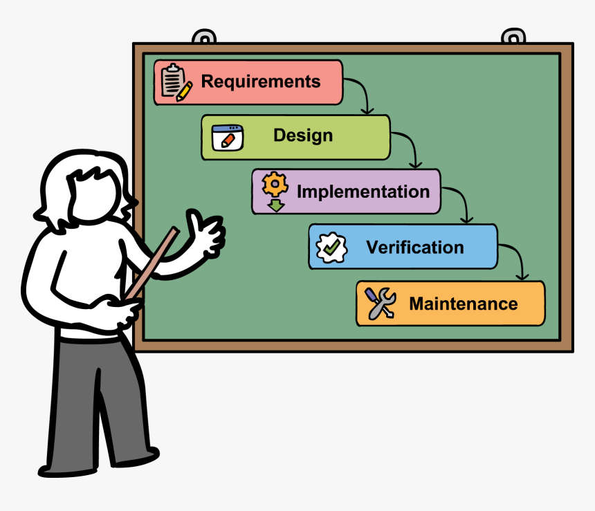 Waterfall Model Requirements - Project Management Cartoon, HD Png Download, Free Download