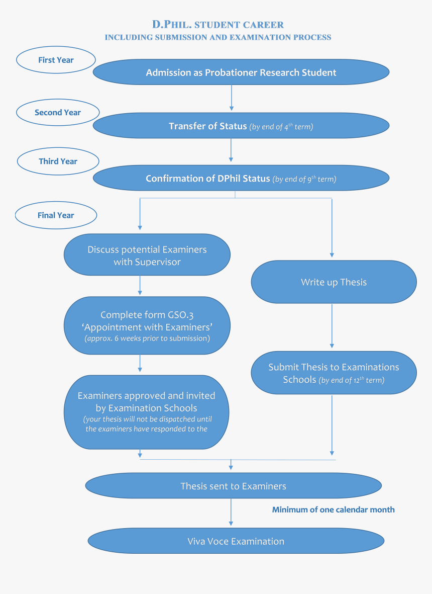 Timelines - Statistical Graphics, HD Png Download, Free Download
